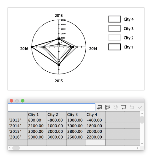 Adobe Illustrator – инструменты